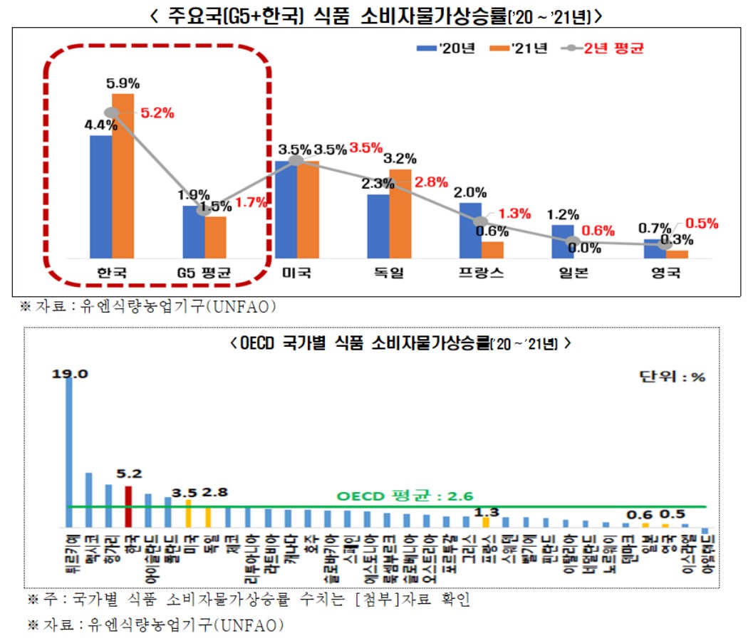 한국경제인협회