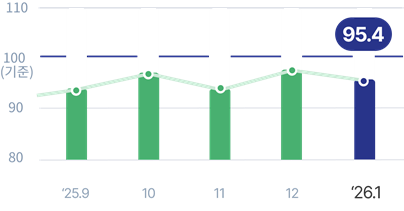 기업경기실사지수 이미지