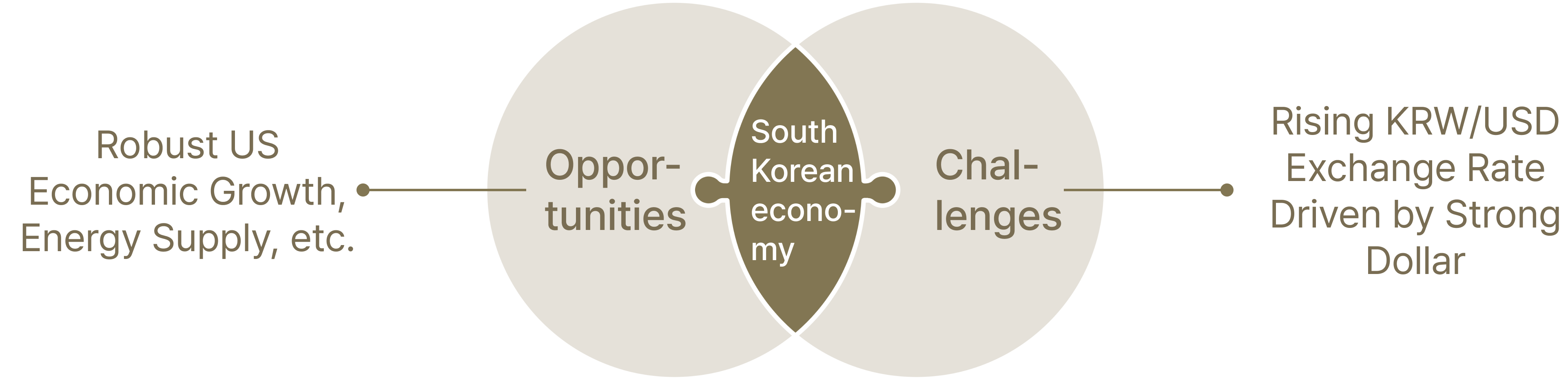 표